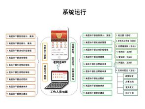 四川成都離退休干部信息化服務(wù)管理系統(tǒng)正式上線，革新服務(wù)管理模式