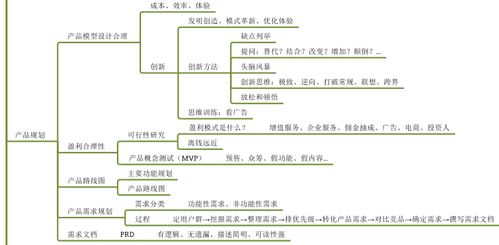 小七帶你逛起點 系統學習如何為產品人提升效率與質量的信息系統集成服務