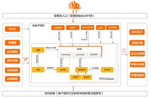 阿里云信息系統集成服務 構建高效智能的數字底座